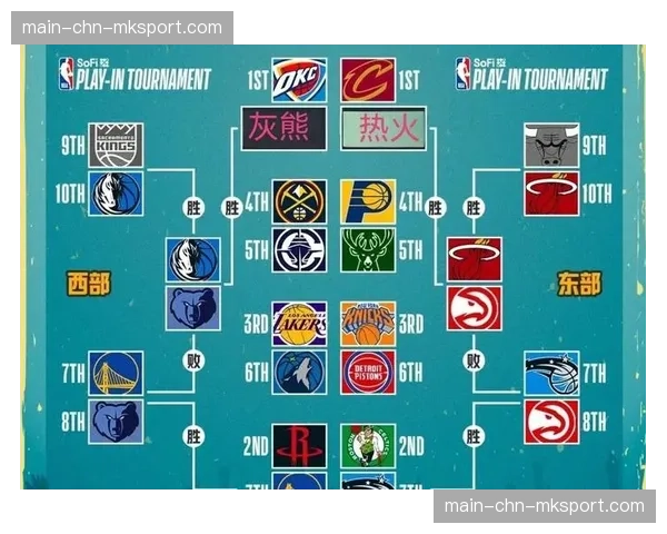 季后赛对阵模拟：基于当前排名的首轮潜在对阵分析